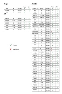 фото thumb №6, Ограничитель дверь hyundai i10 - набор вкладыши