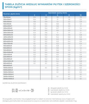 MAPEI Ultracolor Plus набор затирок 2кг + силикон - 168 церулеум синий