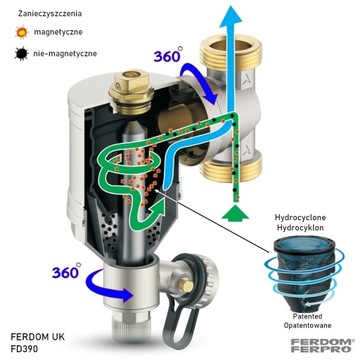 Магнитный фильтр-сепаратор FERDOM FD390, Mx.40 кВт, разъем 1