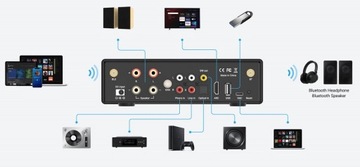 Многоканальный аудиоусилитель Arylic B50 с Bluetooth