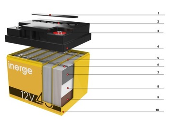 ТЯЖЕЛЫЙ AGM АККУМУЛЯТОР 12В 45Ач VRLA PREMIUM 13 кг