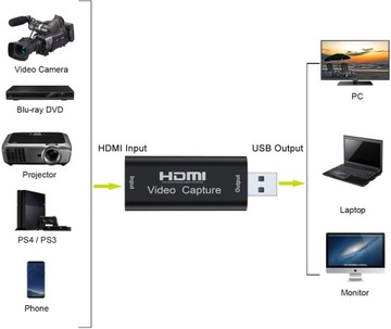 ВИДЕОГРАББЕР HDMI USB КАРТА ВИДЕОЗАПИТАНИЯ