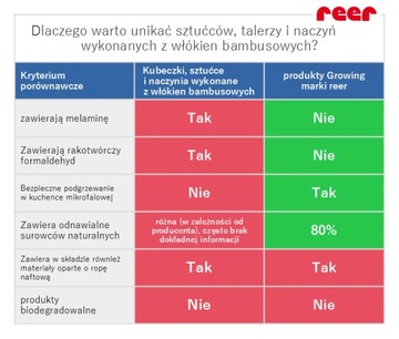 Детская миска Eco BPA без ПВХ, 2 шт. REER