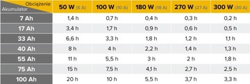 ИБП UPS VOLT POLSKA 800Вт + АККУМУЛЯТОР AGM 100Ач Volt Polska