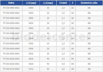 Пила 400х30х3,2/60з КБ для торцовки