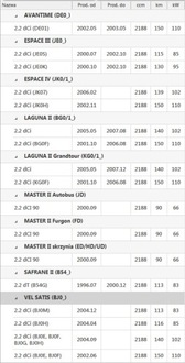 фото thumb №3, Набор napr. насоса масла renault espace iii/iv,laguna ii, master ii dci