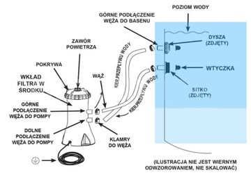 POMPA FILTRUJĄCA BASENU WODY INTEX POMPA BASENOWA
