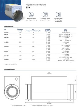 Havaco ECH-125/12/1F 1,2 кВт электрический нагреватель