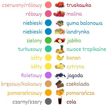 Zestaw Maszyna do Waty Cukrowej + Cukier 12x 100g Saszetki+ Patyki+ Posypki