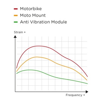 Sp Connect Sp Anti Vibration Антивибрационный модуль
