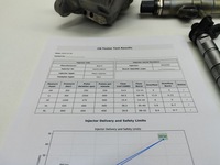 фото thumb №8, Набор системы впрыска комплект bmw 5 g30 g31 g38 8571555