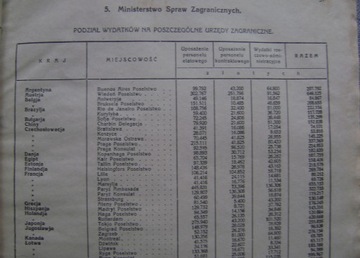 ПРЕДВАРИТЕЛЬНЫЙ БЮДЖЕТ РЕСПУБЛИКИ ПОЛЬША - 1927-1928 гг.