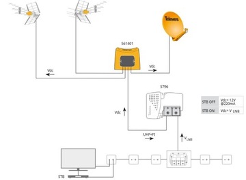 Мачтовый усилитель/диплексер TELEVES UHF/UHF/SAT