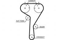 фото thumb №1, Gates ремінь розподільного валу audi a1 a1 city carver a3 a4