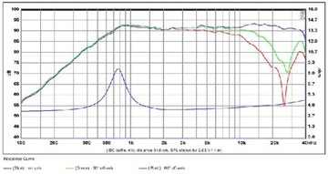 Громкоговоритель SB Acoustics SB26STC-C000-4