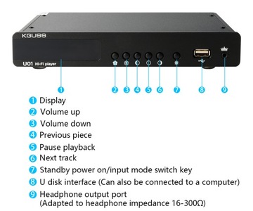 KGUSS U01 ES9038Q2M Bluetooth-декодер цифрового воспроизведения