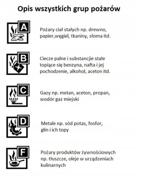 ABC/E GLORIA порошковый огнетушитель 6 кг + табличка + вешалка