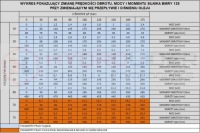 САМЫЙ МОЩНЫЙ ГИДРАВЛИЧЕСКИЙ ДВИГАТЕЛЬ BMRY 125 480 об/мин 14,8 кВт 290 Нм ВАЛ 25