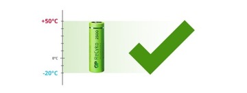 4 аккумулятора GP RECYKO 2700 мАч AA R6 ECO 1,2 В NIM