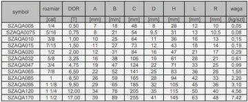 Szekla Omega Atest 4,75 Tony