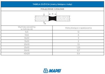 MAPESIL AC санитарный силикон 310мл - цвет магнолия 160