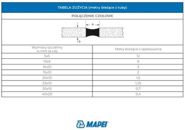 MAPEI санитарный силикон 310мл MAPESIL AC-SC - цвет 116 шалфейный серый