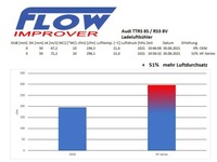фото thumb №6, Ic audi rs3 8v/8y, ttrs 8s 2.5 400hp hf-series