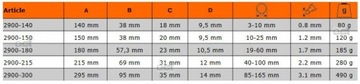 BAHCO 2900-140 SZCZYPCE PIERŚCIENI SEGERA 3-10