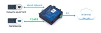 Промышленный 4G-маршрутизатор USR-G806s с функциями DTU и RS485