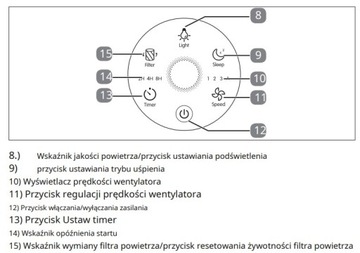 ОЧИСТИТЕЛЬ ВОЗДУХА MEDION 34M2 СЕНСОРНЫЙ HEPA-ФИЛЬТР