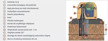 НЕЗАМОРОЗИВАЮЩАЯ ПОИЛКА 40Л ОДНОКАМЕРНАЯ KERBL