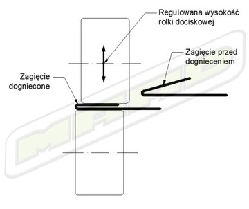 DF-1.0 ВОЙЛОК, ГОРЯЩИЙ ВОЙЛОК, РЕЗКА ЧЕЛОВЕКА