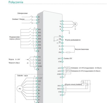 Векторный инвертор 5,5 кВт 3F E280