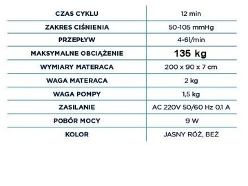 Materac PRZECIWODLEŻYNOWY Z KOMPRESOREM do 135 kg