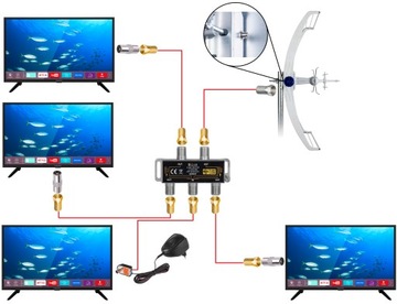 АНТЕННА DVB-T2 ДЛЯ ЭФИРНОГО ТЕЛЕВИДЕНИЯ 4K НАБОР TELMOR ASR CLASSIC 4TV