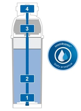 КАРТРИДЖ ФИЛЬТРА BRITA PURITY C300 QUELL ST