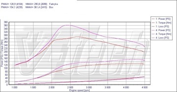 фото thumb №2, Powerbox go opel signum 1.9 cdti 120km 88kw