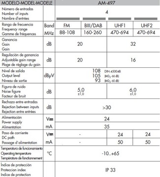 Alcad KIT BO-497 24В 32дБ 2xUHF+VHF+FM