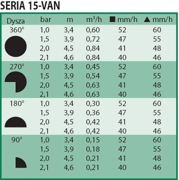 Форсунка-разбрызгиватель VAN 15 черная, регулируемая 3,4-4,6 м.