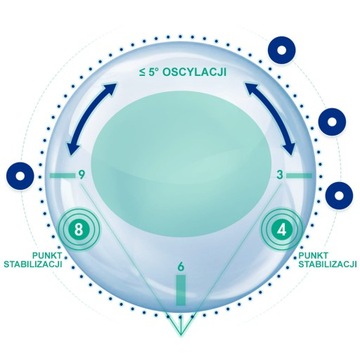AIR OPTIX+HG при астигматизме 6 -2,75; -0,75 180
