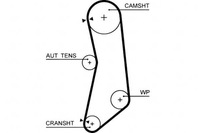 фото thumb №1, Gates ремінь розподільного валу alfa romeo mito 1.4 955