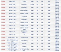 фото thumb №15, Фільтр повітря lexus es pontiac trans sport toyota avensis, camry,