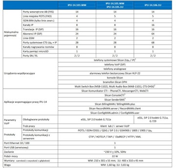 АТС Slican IPU-14.103 (2LM+8AB)