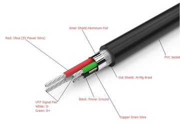 Кабель Unitek Y-c421GBK USB 2.0 AM-BM, 5 м