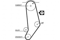 фото thumb №9, Ремінь розподільного валу gates 5245