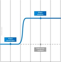 фото thumb №8, Выхлоп гаситель титановый спортивный активные крышки bmw serii 4 f32 f33 f82 13-20