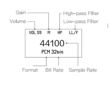 iBasso DC07 Pro — портативный ЦАП/усилитель — 4x CS43131 — 0,96-дюймовый OLED-экран — черный