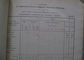 ПРЕДВАРИТЕЛЬНЫЙ БЮДЖЕТ РЕСПУБЛИКИ ПОЛЬША - 1927-1928 гг.