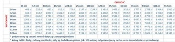 Светодиодная рекламная световая панель 100x20см диод