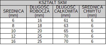 РОТОРНЫЙ НАПИЛЬНИК HM SKM 16.0x25x70x6mm КОНУСНЫЙ НАПИЛЬНИК ДЛЯ МЕТАЛЛА КОРОНЕТ